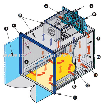 Powder Coating Oven - Hangzhou Color Powder coating Equipment co.,ltd