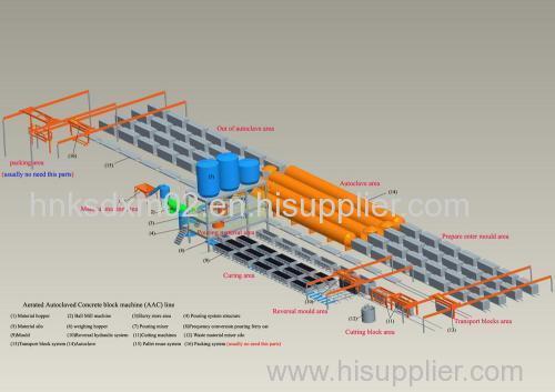 Aerated Concrete Equipment/Autoclave Aerated Concrete Blocks Production Line