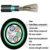 outdoor optical fiber cable