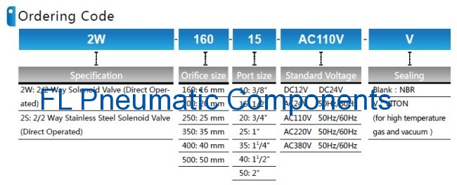 2W160-15 Brass Solenoid Valve