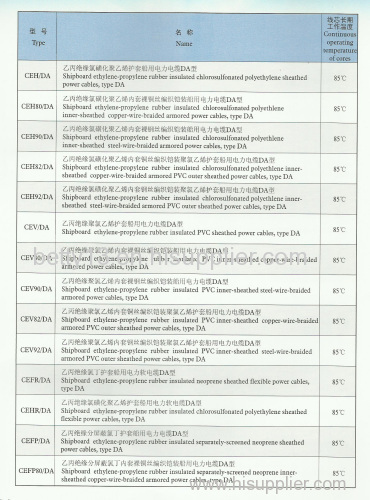 Sell Shipboard ethylene-propylene rubber insulated neoprene sheathed power cable,type DA