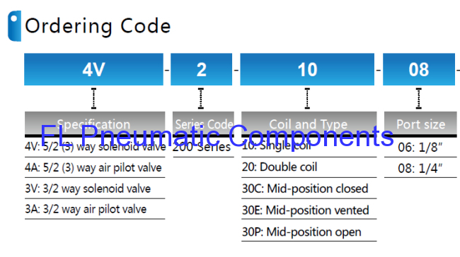 4V210-06 Air Solenoid Valve