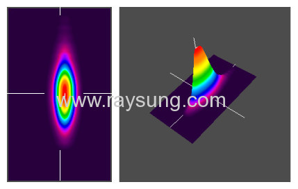 Angled cylindrical lens fiber