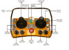 Industrial radio remote control