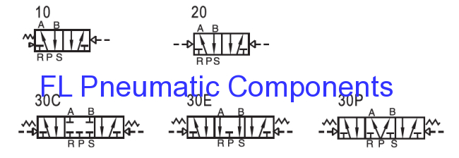 4A320-10 Pneumatic Control Valve