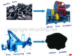 High capacity rubber powder machinery