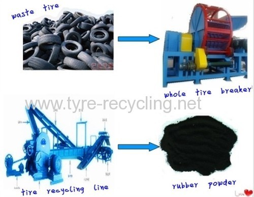 waste tire recycling plant from tyre to scrap/chips