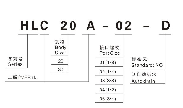 HL seiries Combination unit(FR+L)