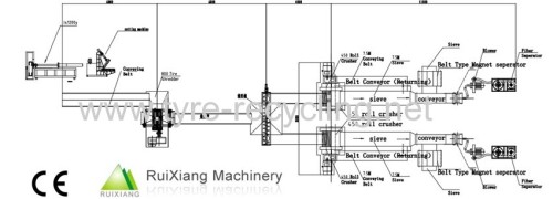 waste tyre recycling line