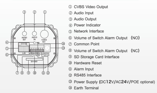 5 Megapixels HD Network Box Camera