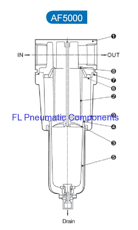 AF5000-06 Pneumatic Air Filters