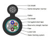 supply figure 8 aerial fiber optic cable GYTC8S singlemode/multimode