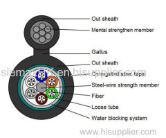 supply figure 8 aerial fiber optic cable GYTC8S singlemode/multimode
