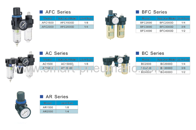 A/B Series Air Treatment Unit Manufacturers And Suppliers In China