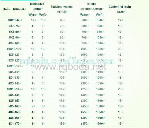 Fiber glass mesh