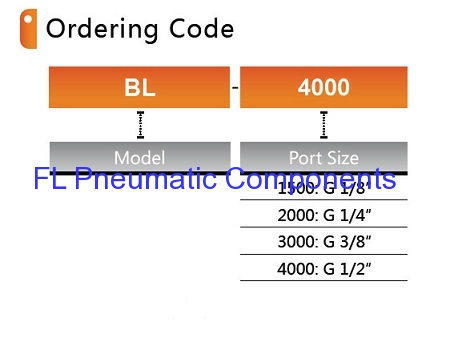 BL4000 Air Lubricators