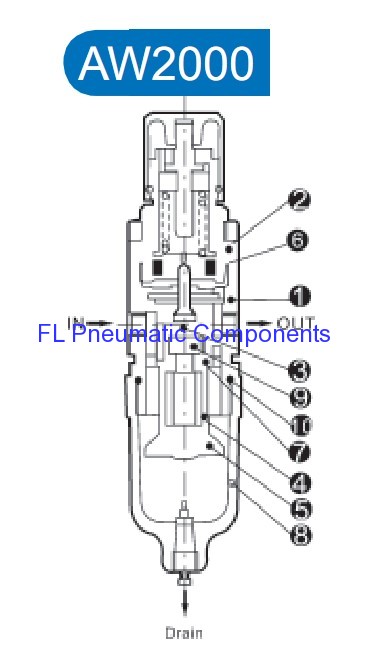 AW2000-02 Air Filters and Regulators Combination