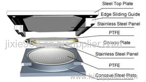 Spherical Bridge Bearing for Wide & Curved Bridges