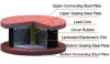 Lead Rubber Bearing for Seismic Isolation