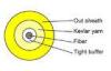 Indoor Optical Fiber Cable , GJFJV Single mode / Multimode Optic Cable