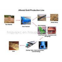 High-efficient and Energy-saving Gold Processing Equipment