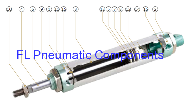 MAL25X25 Aluminum Mini Cylinders