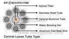 Central Optical Fiber Aluminum Clad SUS Tube Structure OPGW Cable
