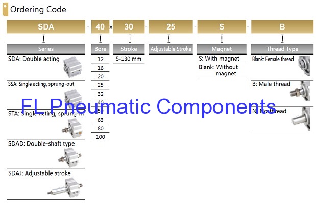 China Thin Type Air Cylinder