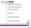 Starwin auto/manual electrothermal film temperature controll De-icing system