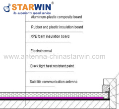 Starwin auto/manual electrothermal film temperature controll De-icing system