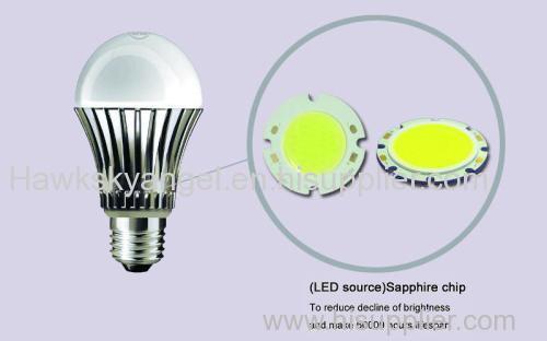 Guangdong China LED Bulb Wholesaler