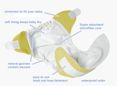 Stretch tab All-in-one diaper