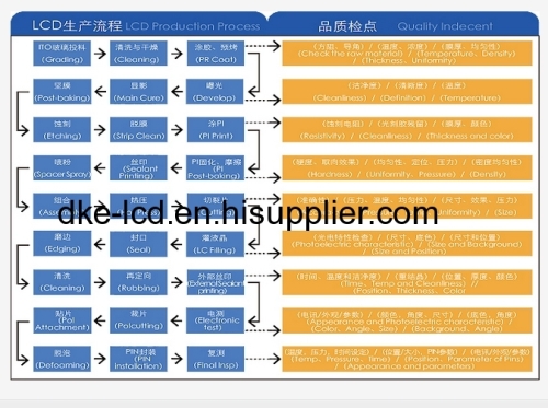 Yellow-green 128*64 dots LCD Module