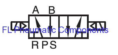 5/2 Way Solenoid Valve