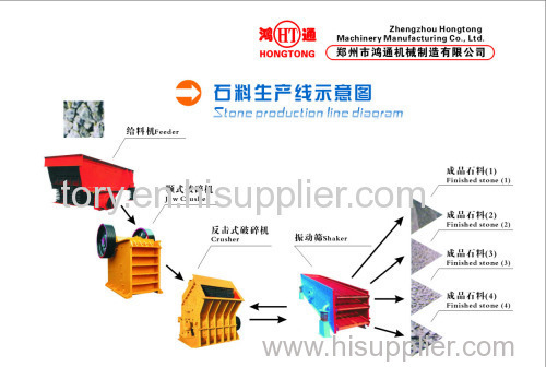 Stone Production Line for sale