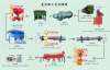 Compound Fertilizer Process Production Line