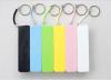 2014 Promotion Gift Perfume Power Bank 2200mAh usb power bank