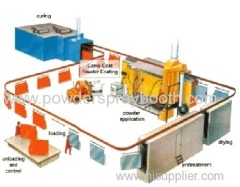 powder painting Production Line