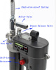 18V lubrication tools cordless grease pump