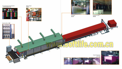 CNC Continuous foaming machinery