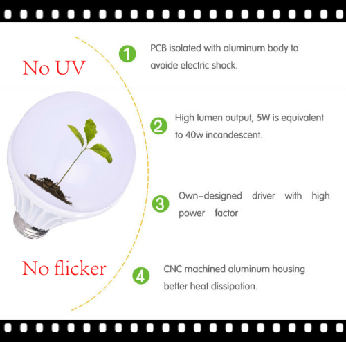 E27 series 3w-12w plastic led bulb casing