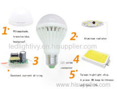 China LED bulb light wholesaler