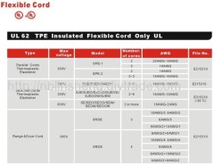 SRDE SPE-1 SPE-2 TPE Cable