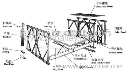 Structural Bailey Steel Girder bridge