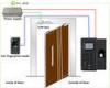 TCP/IP RS232/485 Fingerprint Access Control System for Building Security