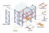 Stainless Steel Q235 Vertical Pallet Storage Racks With Adjustable Beam