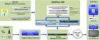 Dual Level Encryption CAS System Compatible DVB Simul Crypt Standard