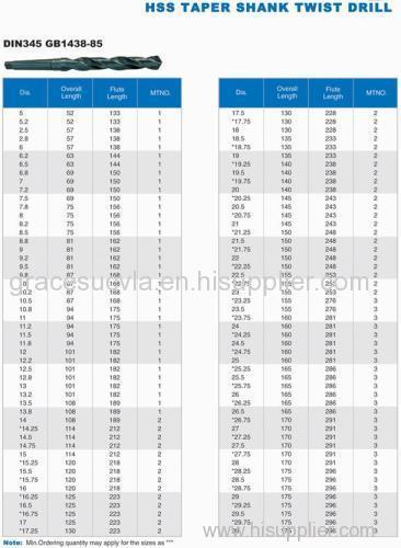 HSS TAPER SHANK TWIST DRILL