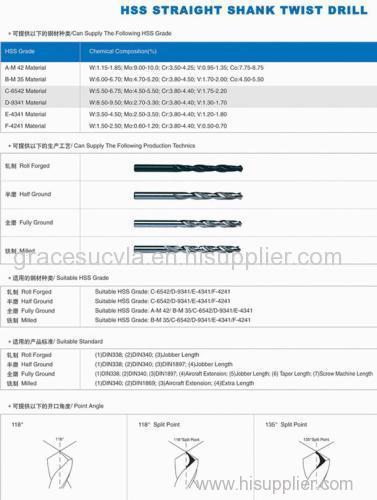 HSS STRAIGHT SHANK TWIST DRILL