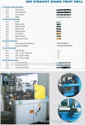 HSS STRAIGHT SHANK TWIST DRILL
